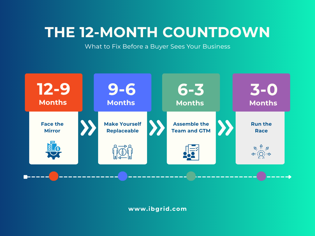 The 12-Month Countdown What to Fix Before a Buyer Sees Your Business